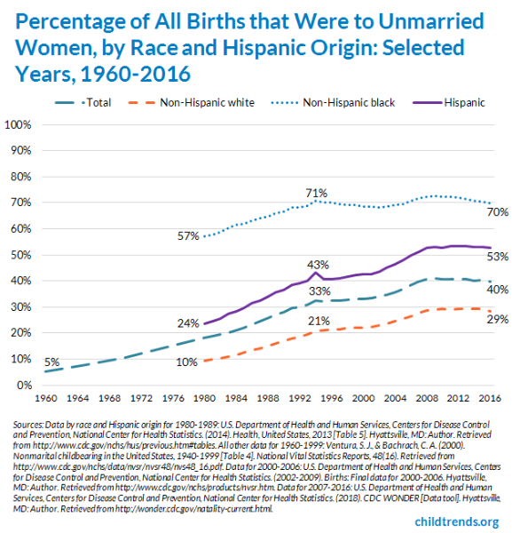 75_Births-to-Unmarried-Women_Image1