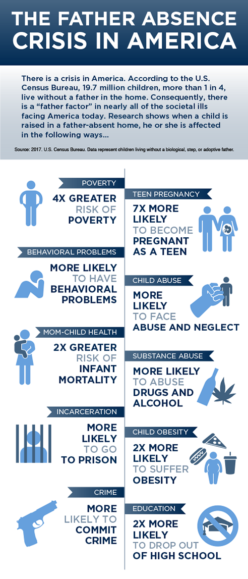 nationalfatherhoodinitiativefatherabsencecrisis